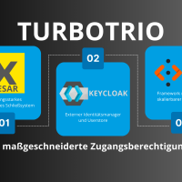 Xesar - Keycloak - Axon :  Das Turbotrio für maßgeschneiderte Zutrittsberechtigungen