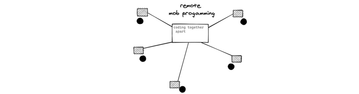 Our approach to Remote Mob Programming